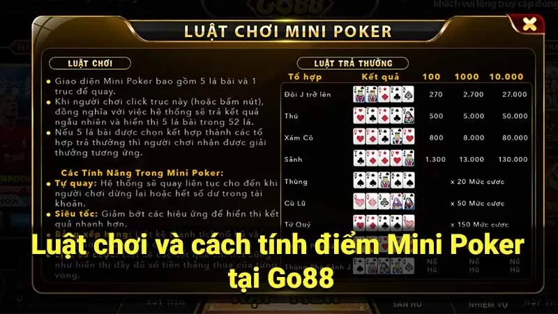 Luật chơi và cách tính điểm Mini Poker tại Go88